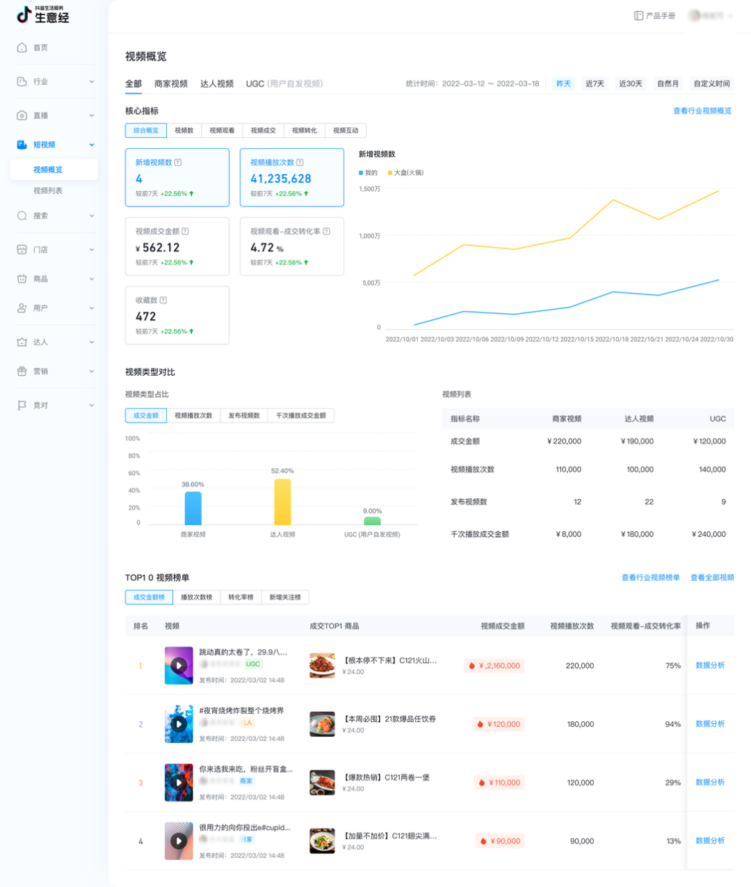 新增商家自身经营数据分析能力,「生意经」助力商家知彼,更知己!