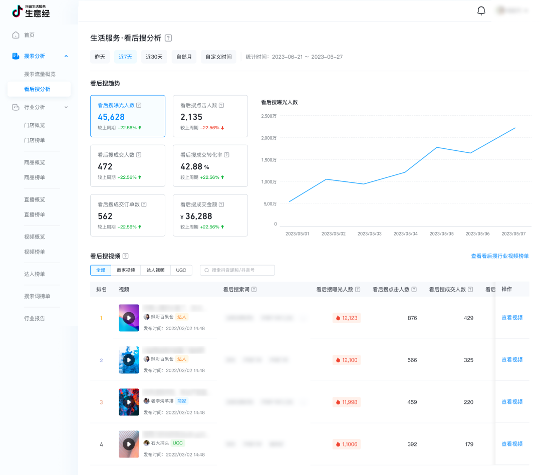 新增商家自身经营数据分析能力,「生意经」助力商家知彼,更知己!