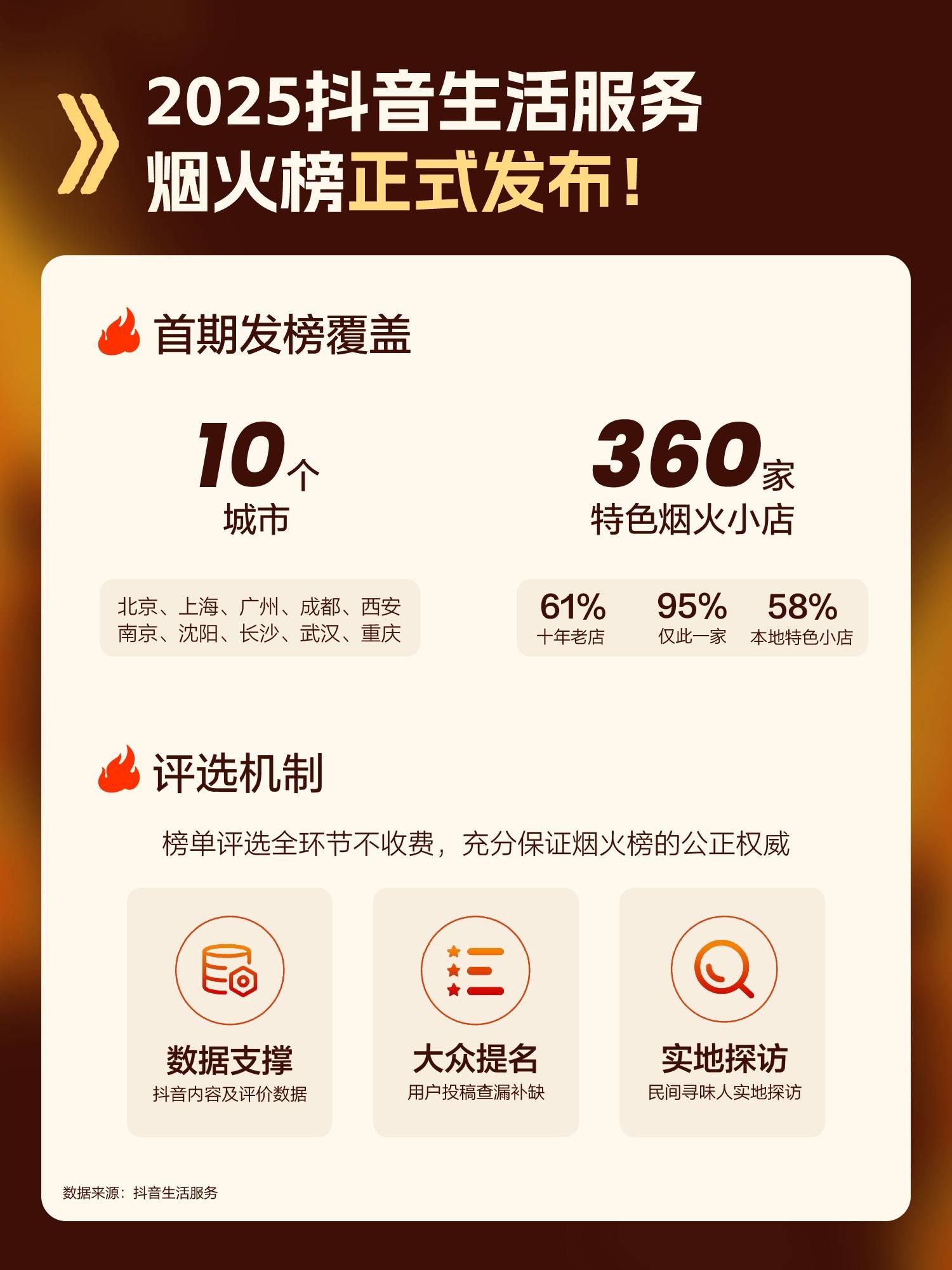 首届抖音生活服务创作者大会,都有什么干货?