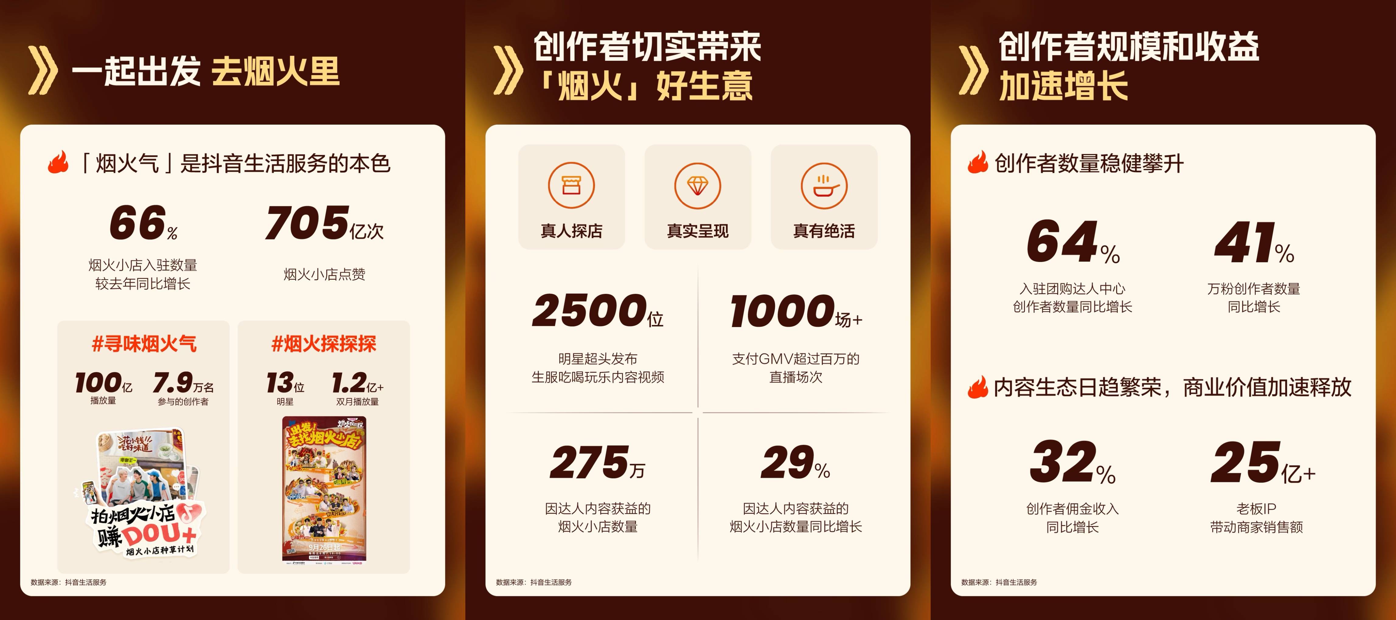 首届抖音生活服务创作者大会,都有什么干货?