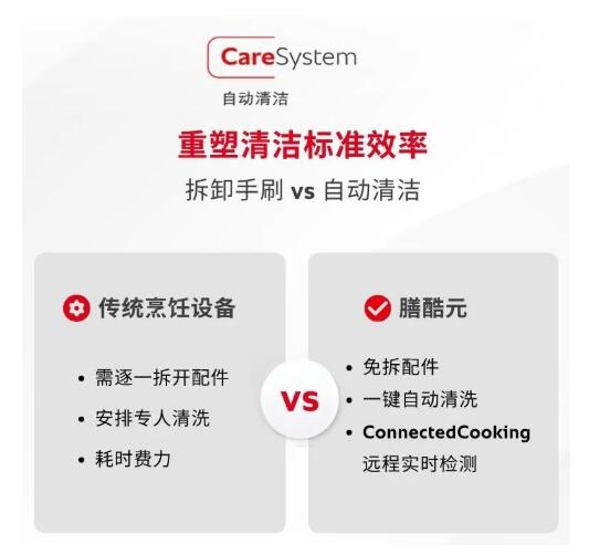  莱欣诺膳酷元｜高效清洁省空间，重塑厨房使用体验